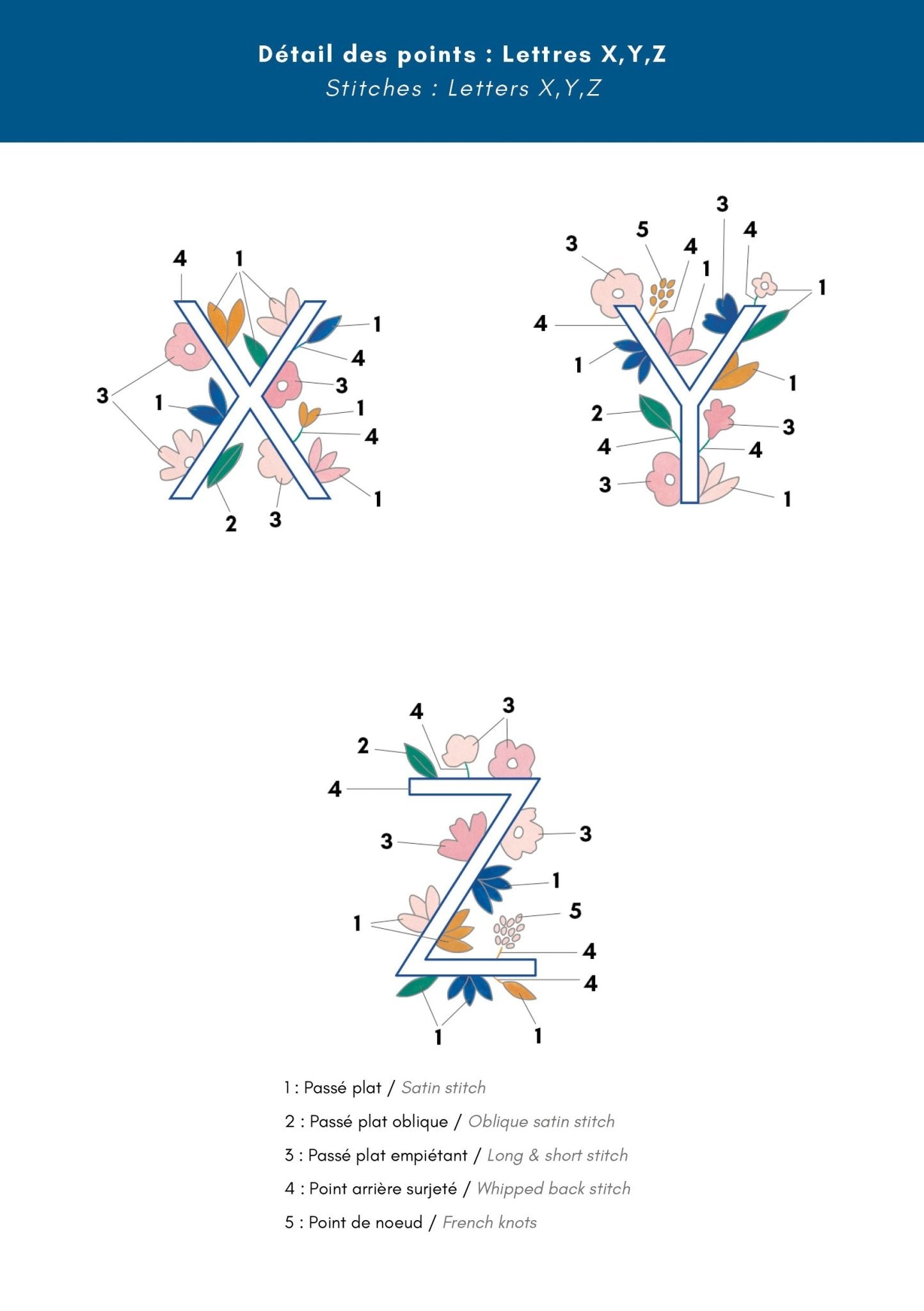 Lettre à broder Format PDF - Joli Lab